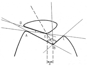 Mesure bascule extérieure et diagnostic des douleurs de la rotule